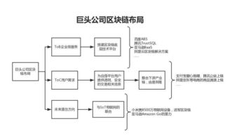 区块链平台哪个好、区块链哪个平台有前景的