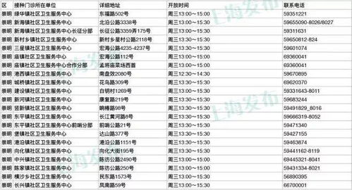 上海60岁以上老年人免费打肺炎疫苗靠谱吗