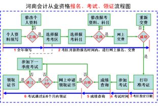 河南商丘货运资格证科目流程