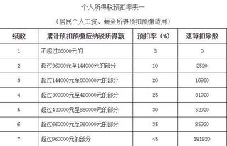 个人所得税例题求解