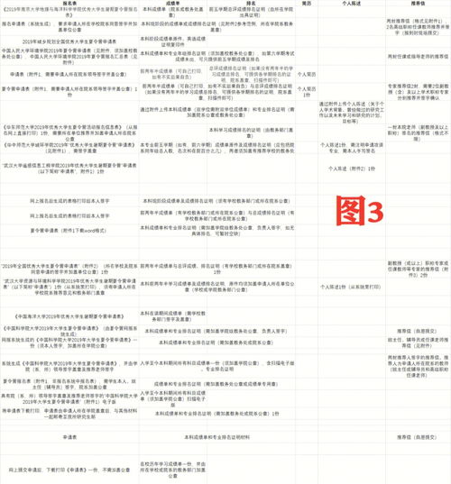 保研 考研院校信息汇总表的制作 