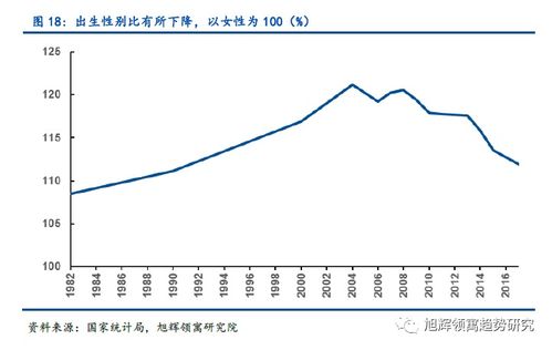 从人口变化看中国房地产销售市场与住房租赁市场的发展前景