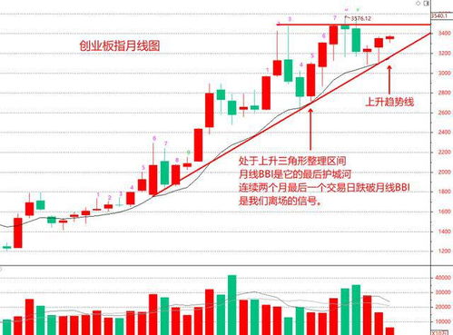 对于创业板你们知道多少？