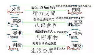 先知先觉性格心理学 解读抑郁症第二高危人群 艺术家人格ISFP 