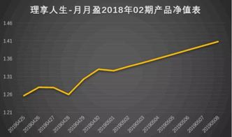 净值型理财产品年化收益率是怎么算的