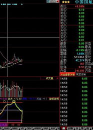 中国国航的股会怎样个情势？