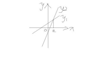两条相交直线y1和y2的图像如图所示,当x ,y1 y2 当x 时,y1大于y2 当x ,y1小于y2 