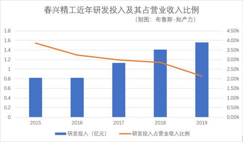 春兴精工是不是也有5G方面的业务？