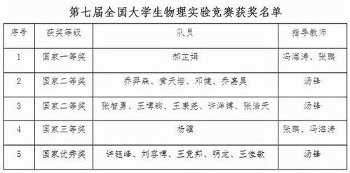 火了 陕西这群学霸 一年狂揽80项全国大奖,还来自同一所大学