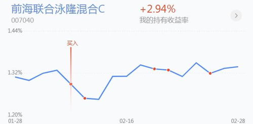 上证指数开始发力,反弹还会持续吗