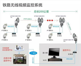 远程视频监控是如何实现，监控系统怎么远程监控