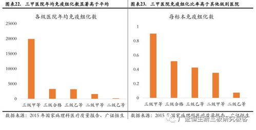 研报再赏 探究疾病机理,回归诊断价值,病理爆发 理 所当然