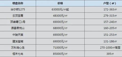 房贷族们 各大银行房贷合同转换操作细则出炉 附厦门各区在售楼盘报价