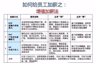 上市公司高管薪酬如何确定