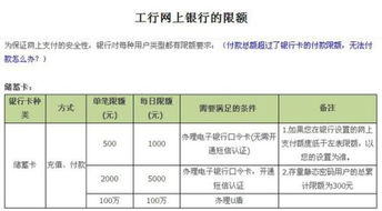 普通银行卡每天最多进出的额度是多少