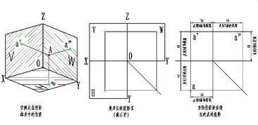 机械制图 点的投影方法怎么弄 