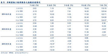 可以买创业板壳公司上市吗