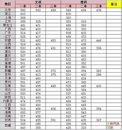 贵州本科录取分数线(泸州医学院要多少分)