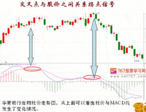 什么是判断趋势的有力依据