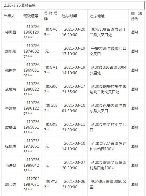 新乡交警曝光新一批酒驾名单 姓名 车牌号全部曝光