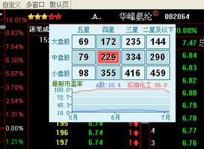 同花顺股票星级的列表怎样查询