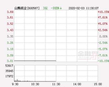 山鹰纸业重组后到底有没有涨跌幅限制