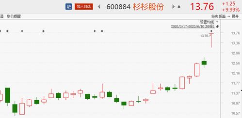 新赛股份600540可以中线持有吗?