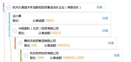 杭州九尾猫木本油股权投资基金合伙企业 有限合伙