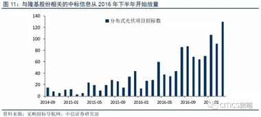 隆基股份停牌是利好还是利空