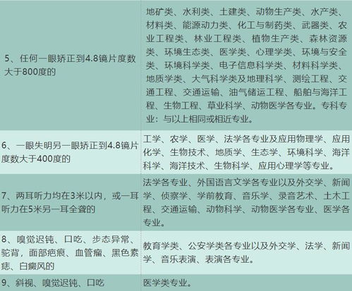 浙江 2020年高考体检这些信息,与你填报志愿和录取有关 