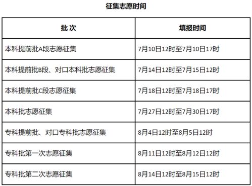 2021高考填志愿专业排名,高考志愿里最热门的专业有哪些？(图1)