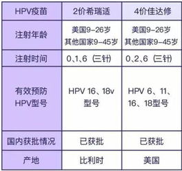 男生也应该接种 各区HPV 宫颈癌 疫苗接种地址大全 