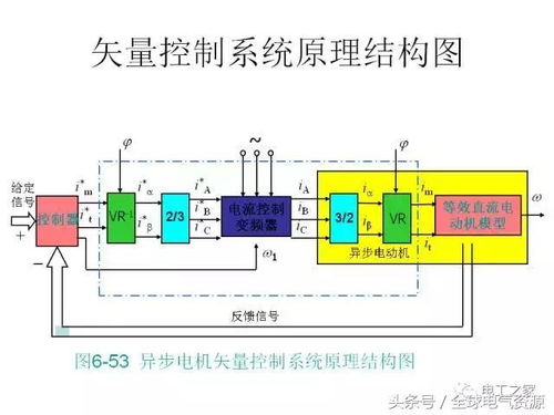 变频器基础知识(变频器基础知识培训)