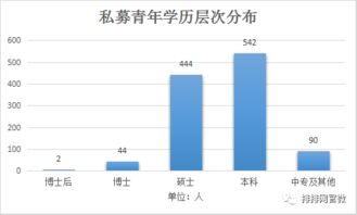 我国最牛私募基金经理是谁？