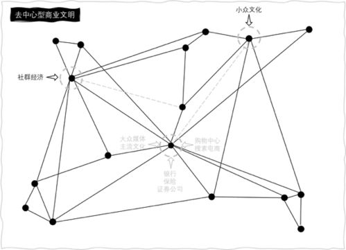 如何判断一个行业的竞争结构是什么样的？