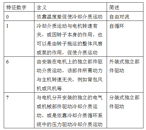 ABB电机冷却方式是什么意思 ABB电机盘子 