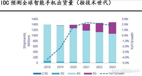 丘钛科技配股票怎么样