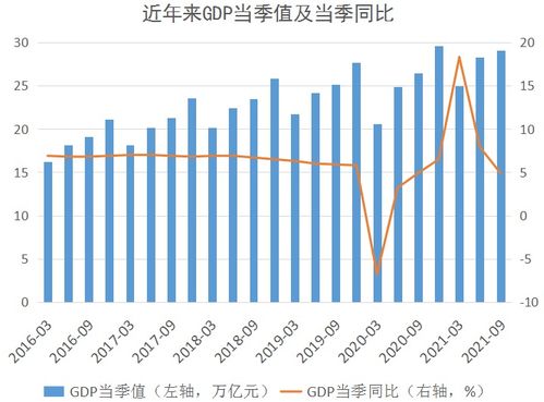 中国有哪些经济先行指标