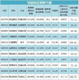 汇金，证金进入的股票就一定会大涨吗