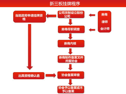 二板市场和三板市场一样，对股东出售股票没有任何限制