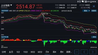 怎样修改通达信软件自己装的指标所命名字？