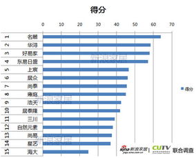 名雕装饰领衔深圳装饰服务行业 