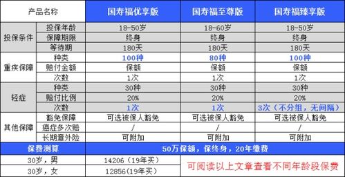 国寿福禄满堂养老年金保险(分红型)每年交3000元，60岁后的怎么领取，每年能领取多少？