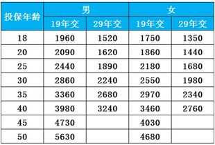 国寿福终身寿险 臻享版 有那些优势