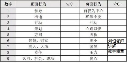 刘恒注解数字能量,生命密码延年加祸害意向