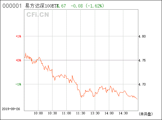 易方达深100ETF卖出几天到账