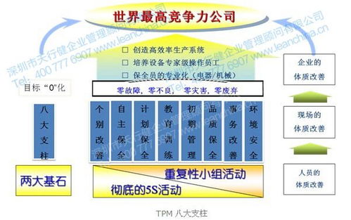 TPM咨询 TPM管理咨询 TPM咨询公司 全员生产管理 