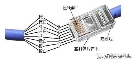 网线与水晶头的接法图解 网线水晶头的制作及检测方法大全