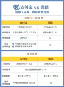 跨行转账收费吗