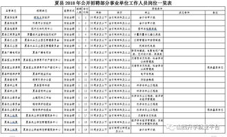 运城夏县事业单位2018公开招聘148人公告